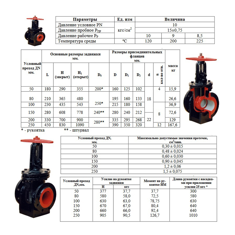Задвижка чугунная 30ч6бр Dy150 Pn10/16 клиновая  