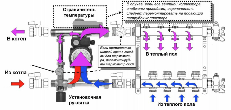 Группа автономной циркуляции ISOTERM для коллектора (44.02.070)