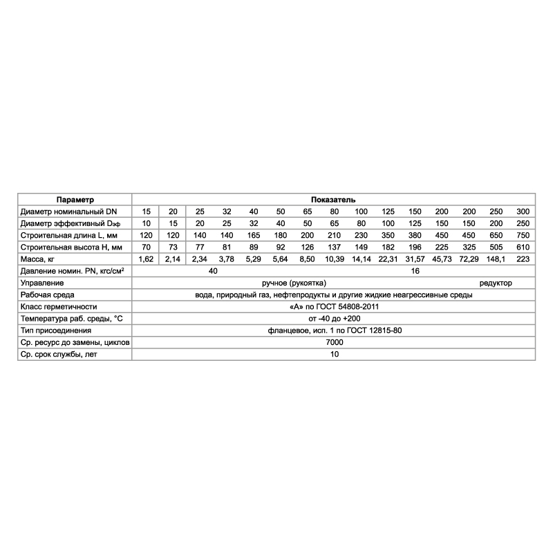 Кран фланцевый Dy100/80  PR 230 мм,Рn16